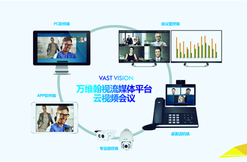 万维翰视流媒体平台