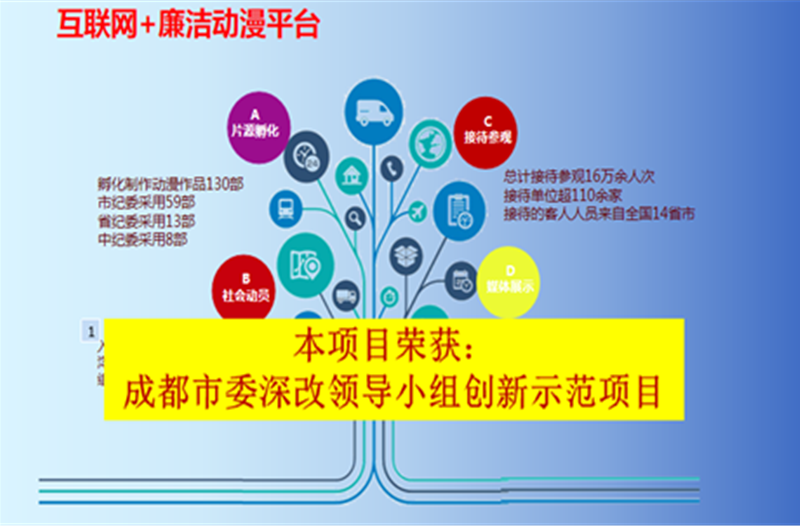 廉洁清风行——29家企业入驻廉洁动漫基地参与创业创作
