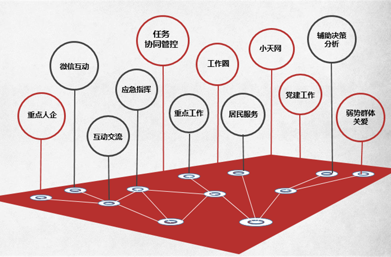 “互联网+”政府管理与服务系统