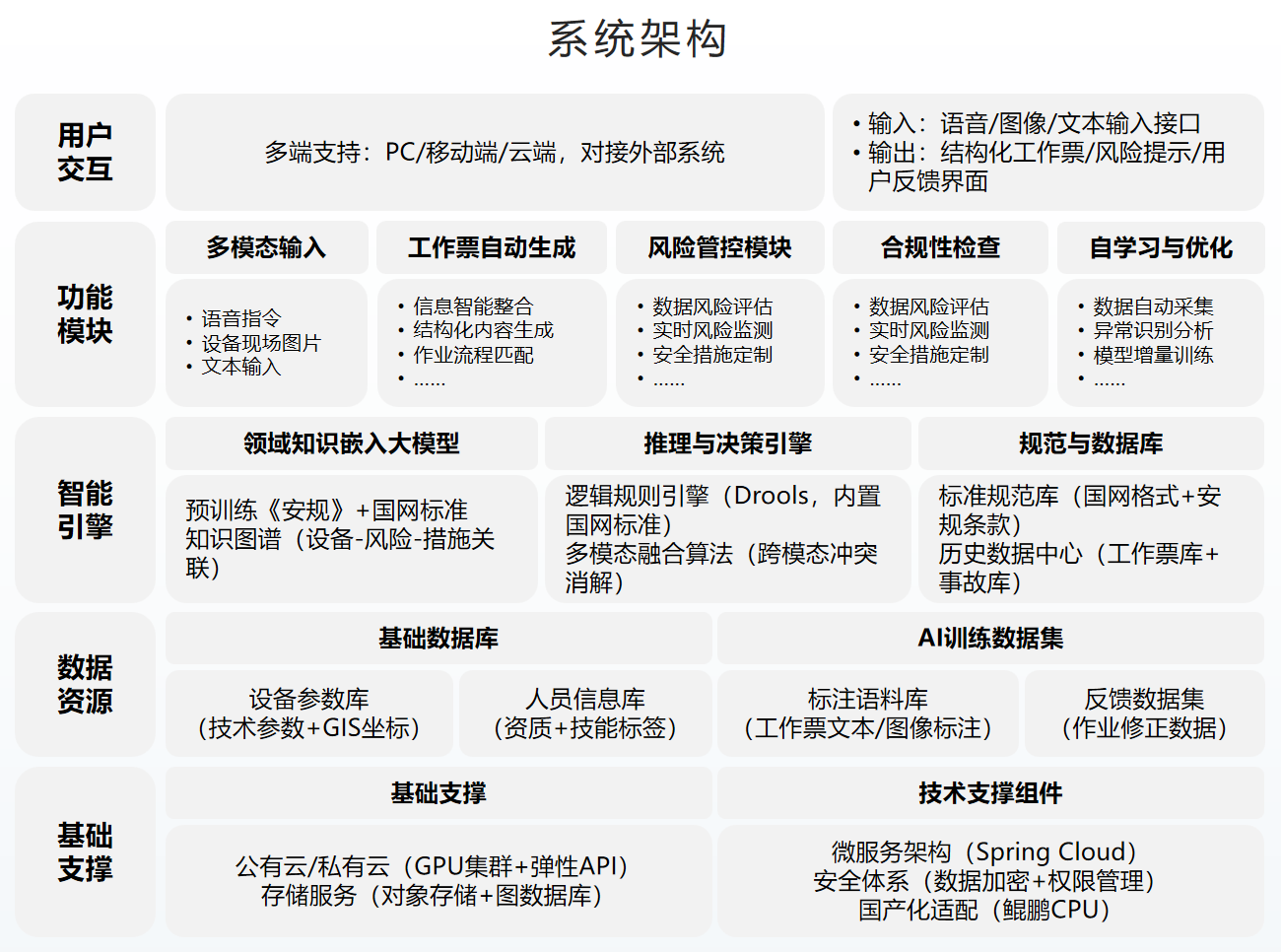 31电力作业AI智能工作票系统产品-产品概述图