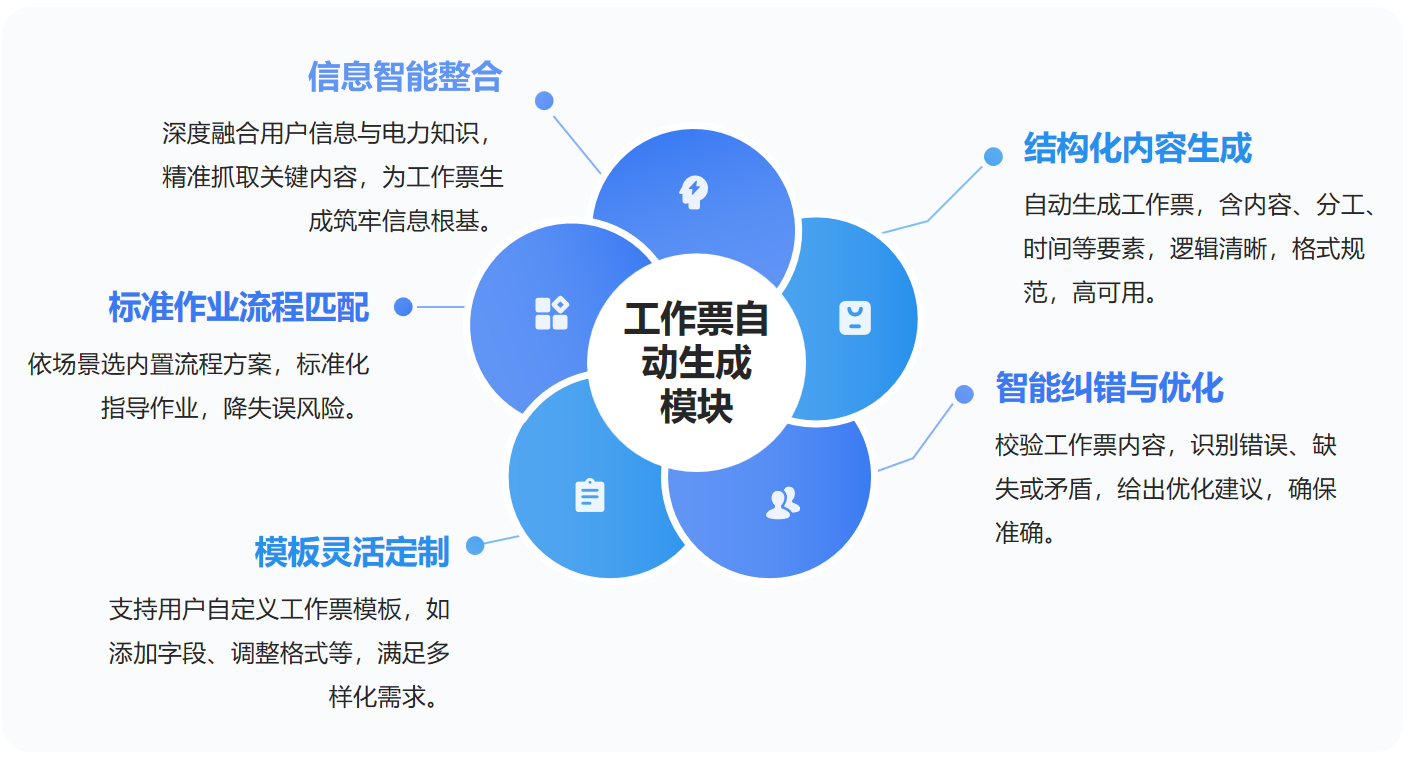 工作票自动生成模块