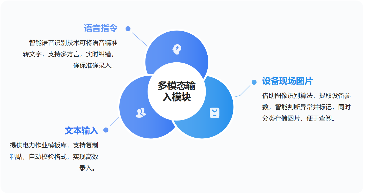 多模态输入模块