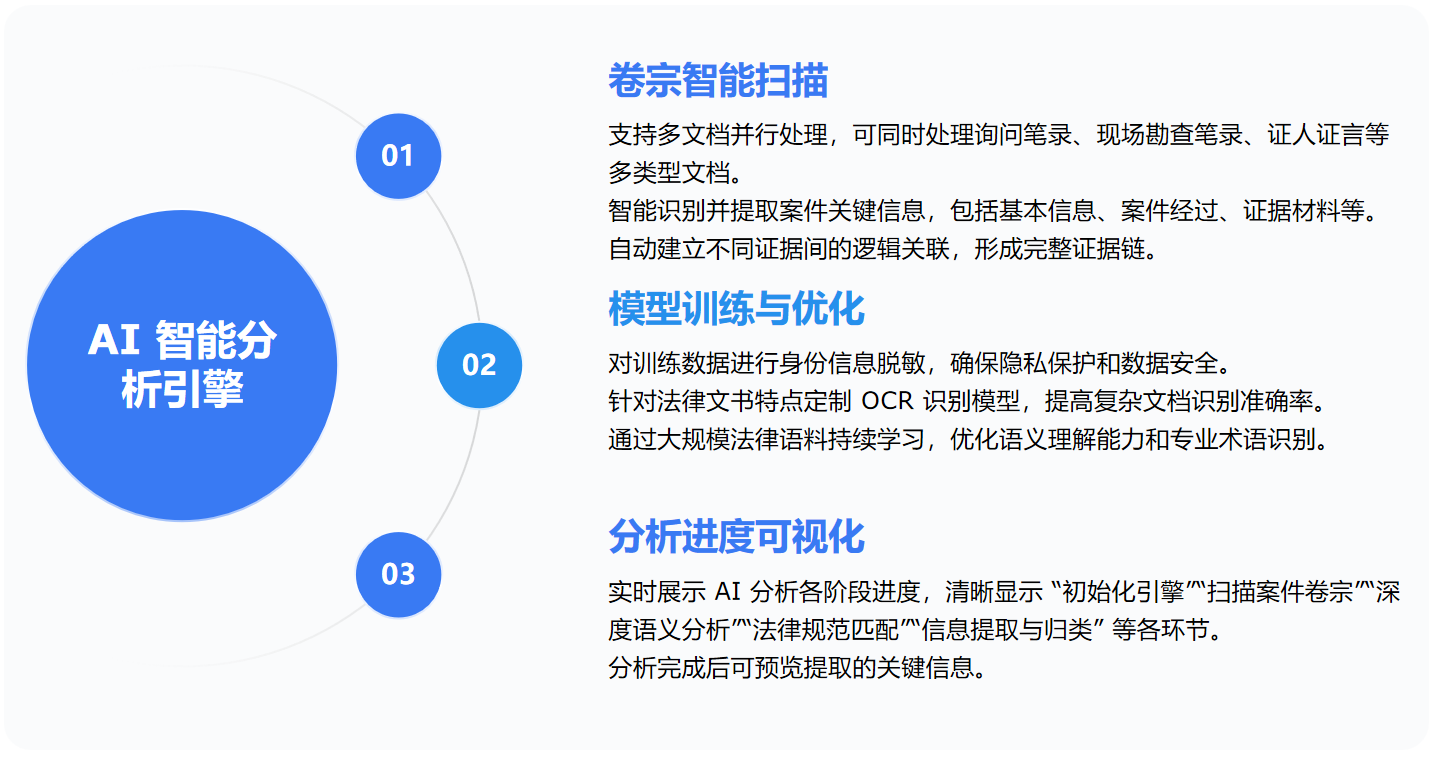 AI智能分析引擎