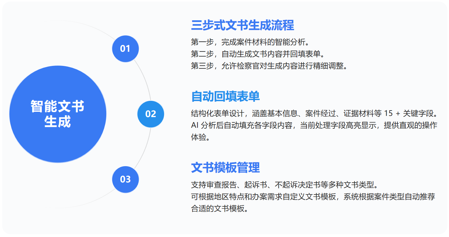 智能文书生成