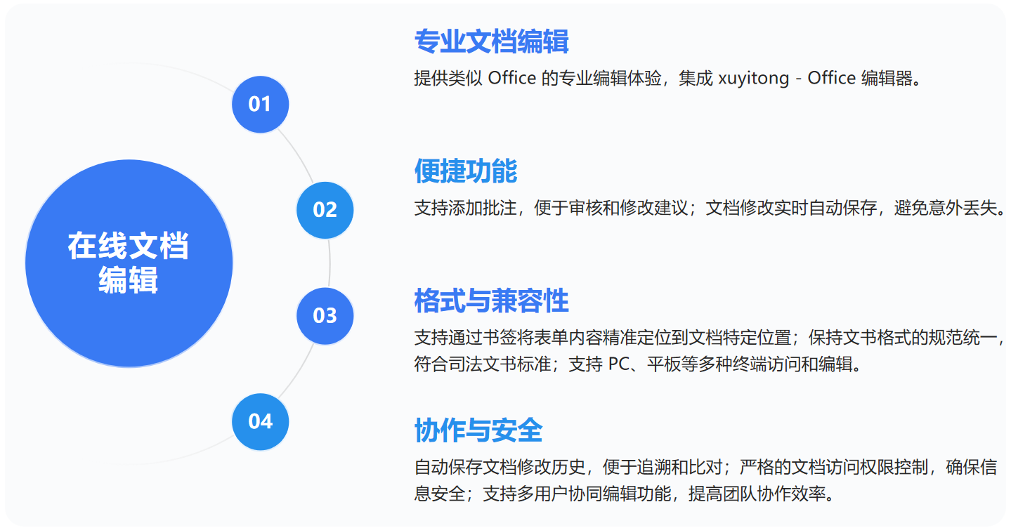 在线文档编辑
