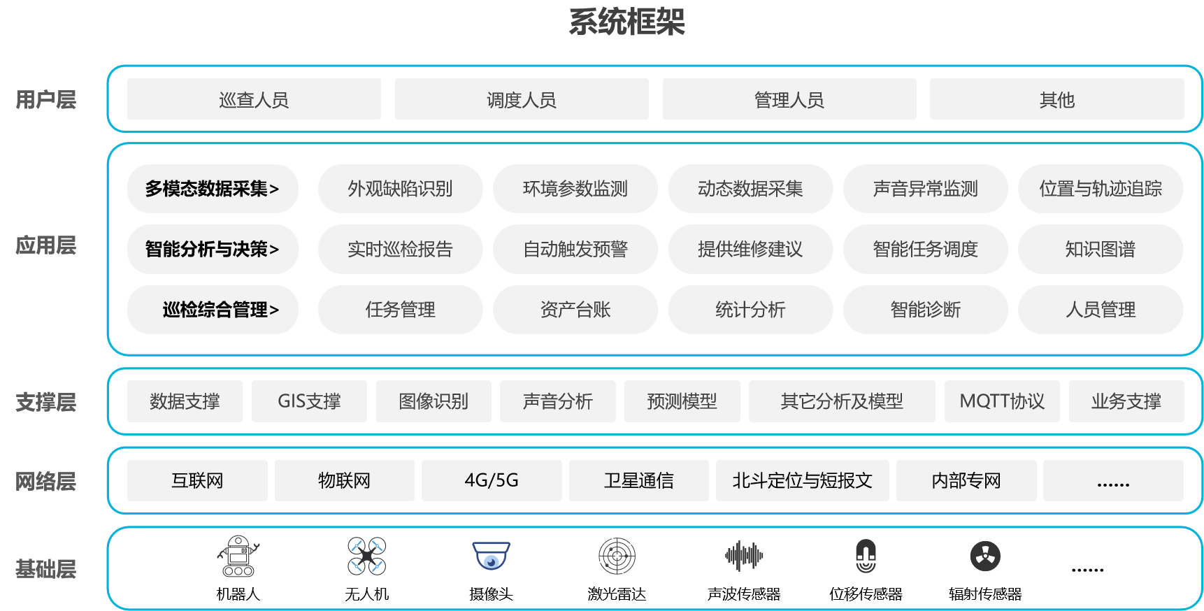 31AI+机器人巡检方案-概述-系统架构