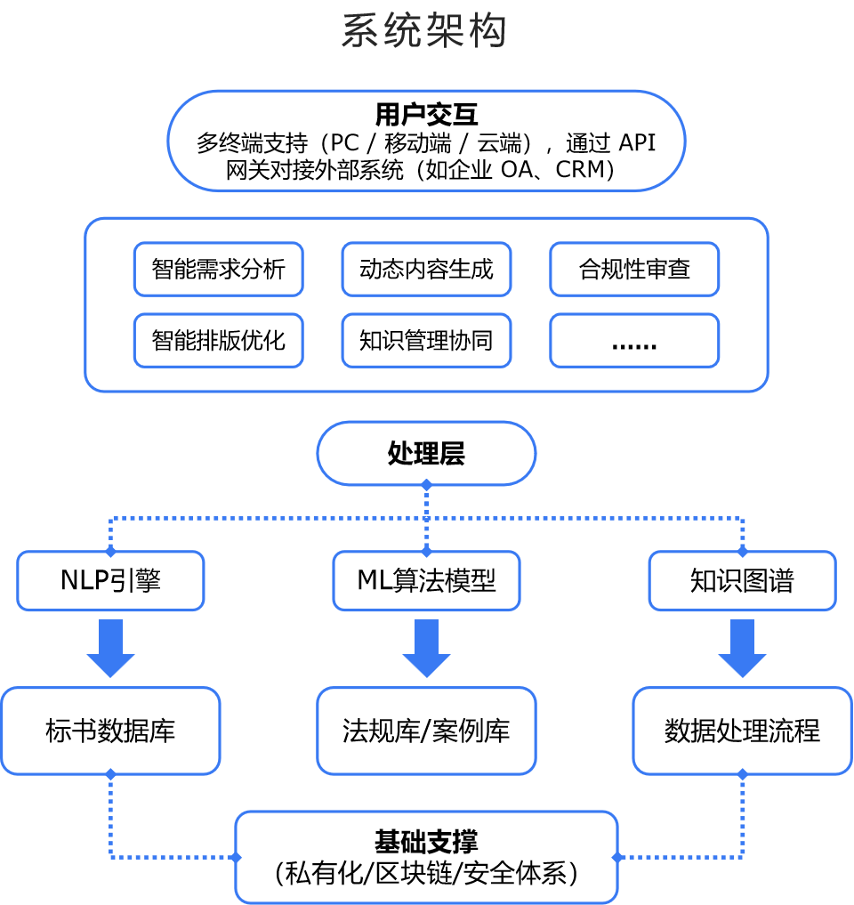 31标书AI助手产品-产品概述图