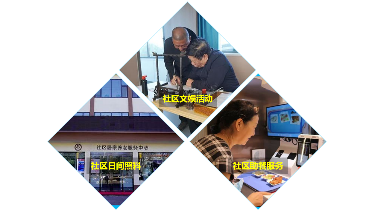 社区养老场景