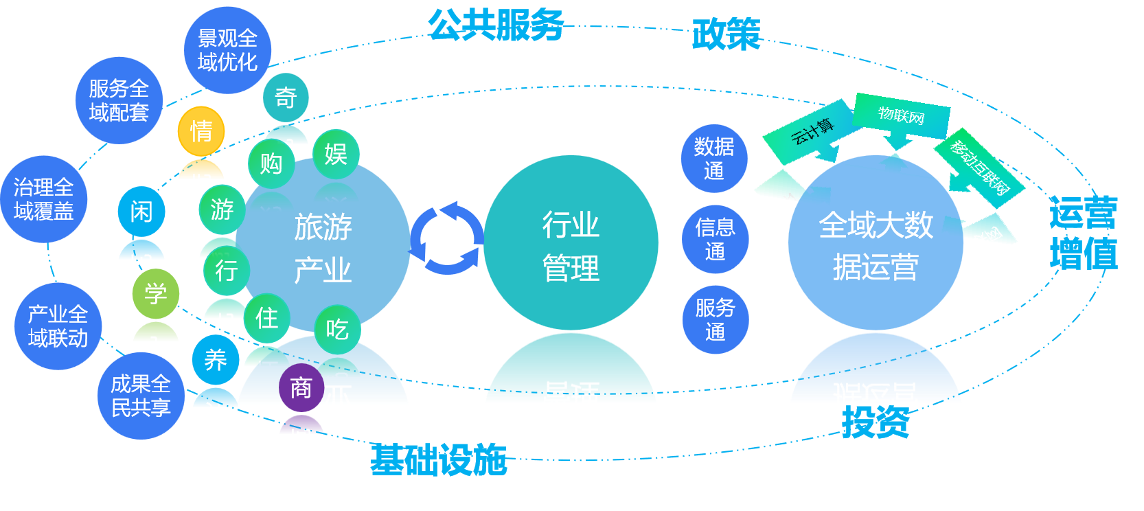 31智慧旅游解决方案-方案概述图