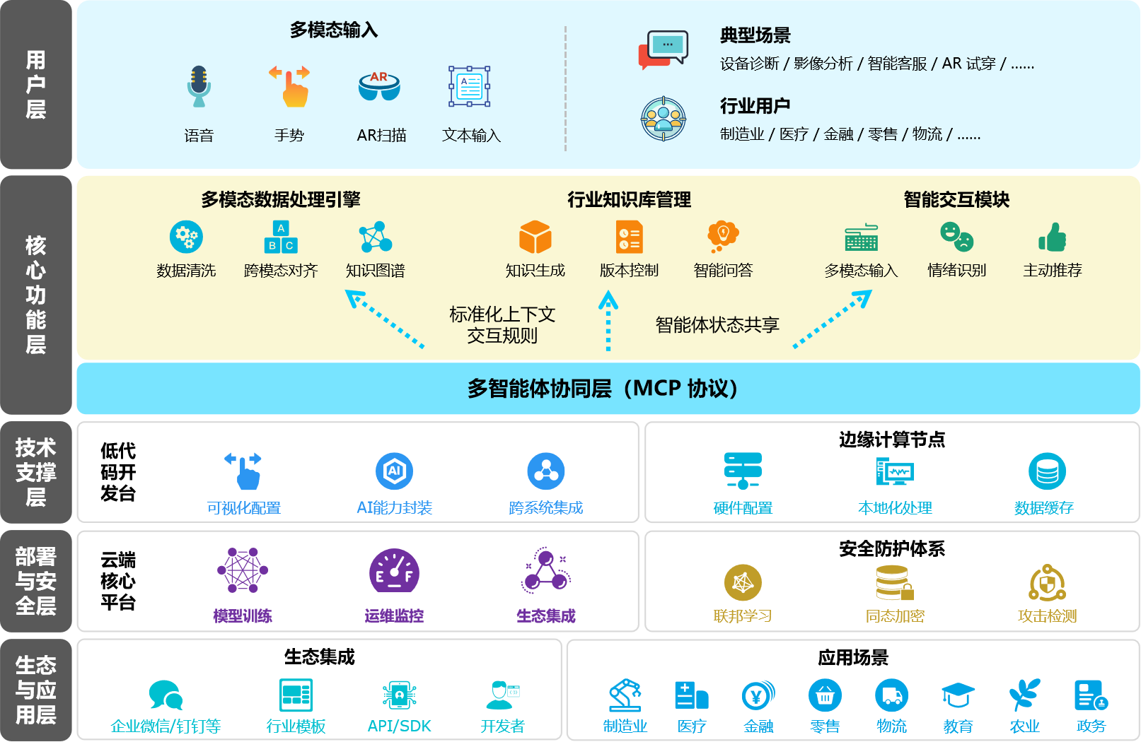 31多模态行业AI助手解决方案-方案概述图