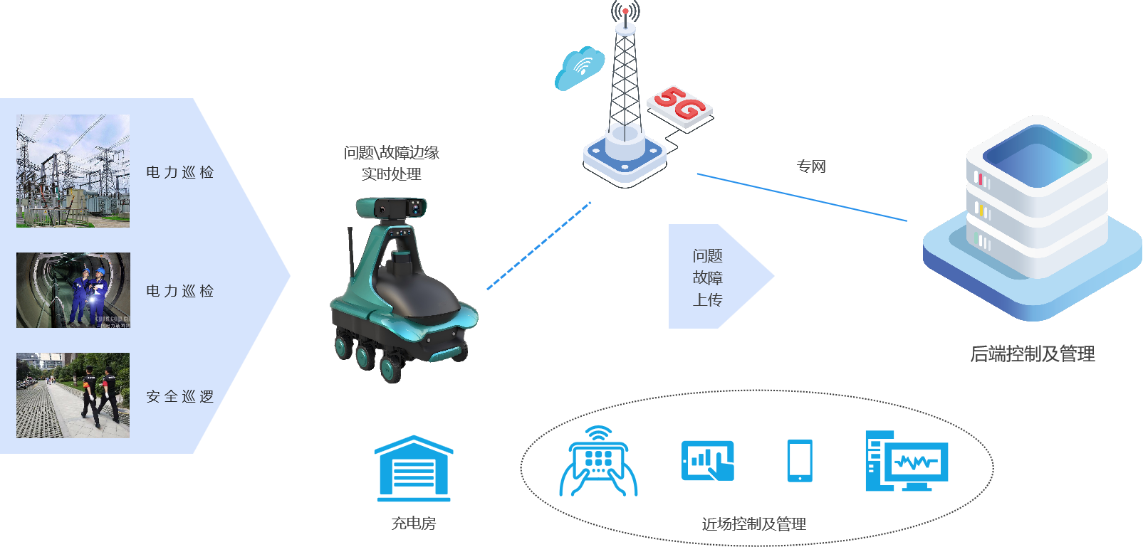 31地面智能巡检机器人产品-系统结构图